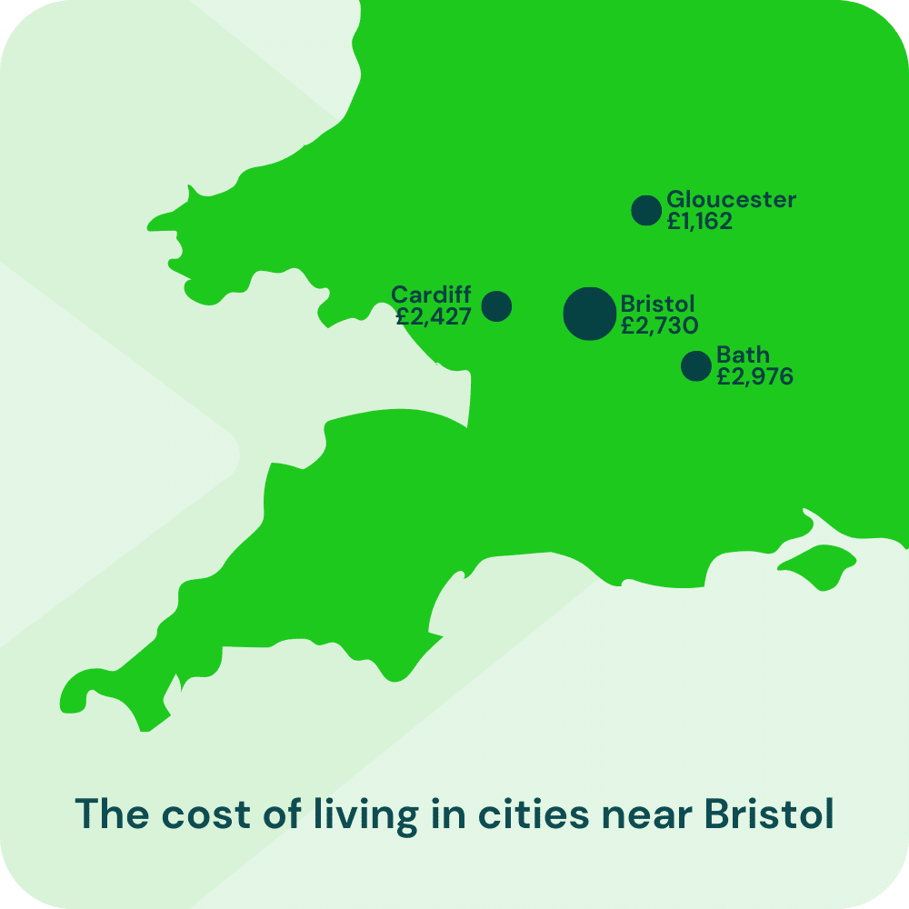 The cost of living in cities near Bristol | sell your flat fast in Bristol